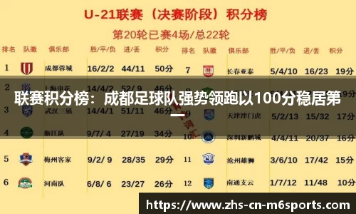 联赛积分榜：成都足球队强势领跑以100分稳居第一